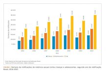 policia-investiga-caso-de-tio-que-teria-abusado-de-sobrinho-de-4-anos-em-angra-dos-reis